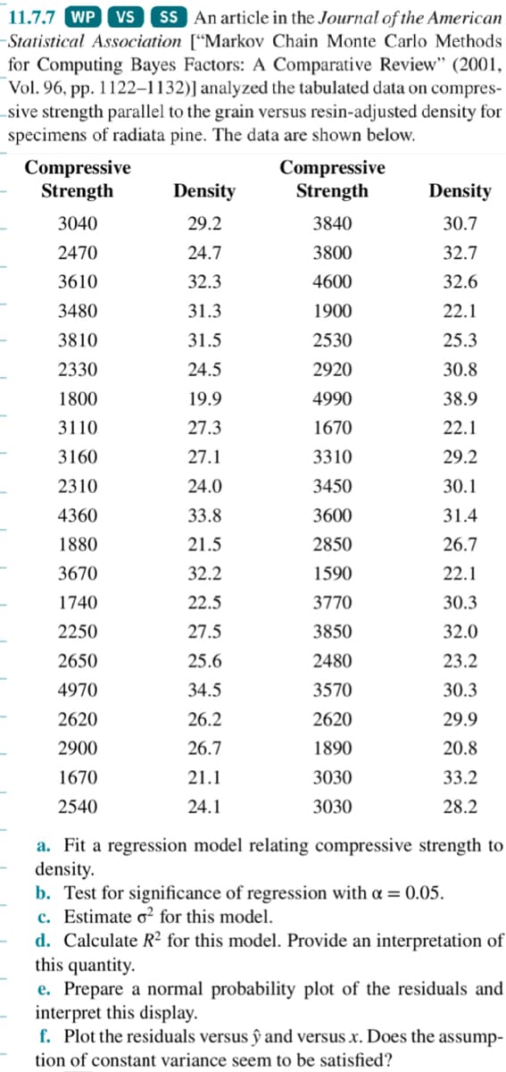 11.7.7 WP VS SS An article in the Journal of the American
Statistical Association ["Markov Chain Monte Carlo Methods
for Computing Bayes Factors: A Comparative Review" (2001,
Vol. 96, pp. 1122-1132)] analyzed the tabulated data on compres-
sive strength parallel to the grain versus resin-adjusted density for
specimens of radiata pine. The data are shown below.
Compressive
Strength
3040
2470
3610
3480
3810
2330
1800
3110
3160
2310
4360
1880
3670
1740
2250
2650
4970
2620
2900
1670
2540
Density
29.2
24.7
32.3
31.3
31.5
24.5
19.9
27.3
27.1
24.0
33.8
21.5
32.2
22.5
27.5
25.6
34.5
26.2
26.7
21.1
24.1
Compressive
Strength
3840
3800
4600
1900
2530
2920
4990
1670
3310
3450
3600
2850
1590
3770
3850
2480
3570
2620
1890
3030
3030
Density
30.7
32.7
32.6
22.1
25.3
30.8
38.9
22.1
29.2
30.1
31.4
26.7
22.1
30.3
32.0
23.2
30.3
29.9
20.8
33.2
28.2
a. Fit a regression model relating compressive strength to
density.
b. Test for significance of regression with a = 0.05.
c. Estimate o2 for this model.
d. Calculate R2 for this model. Provide an interpretation of
this quantity.
e. Prepare a normal probability plot of the residuals and
interpret this display.
f. Plot the residuals versus ŷ and versus x. Does the assump-
tion of constant variance seem to be satisfied?