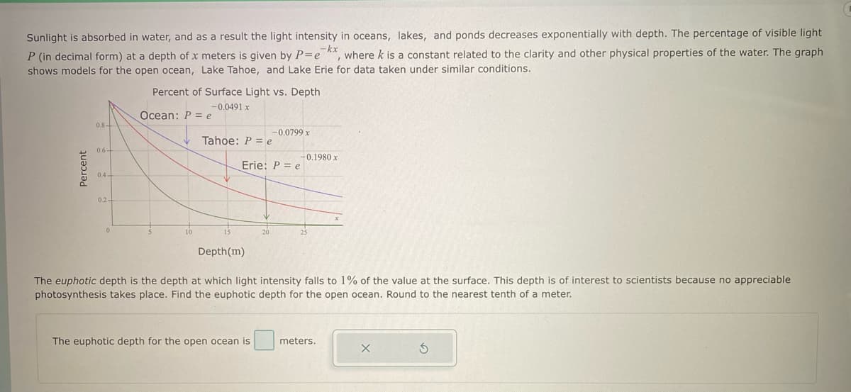 Sunlight is absorbed in water, and as a result the light intensity in oceans, lakes, and ponds decreases exponentially with depth. The percentage of visible light
-kx
P (in decimal form) at a depth of x meters is given by P=e, where k is a constant related to the clarity and other physical properties of the water. The graph
shows models for the open ocean, Lake Tahoe, and Lake Erie for data taken under similar conditions.
Percent
0.8-
0.2-
Percent of Surface Light vs. Depth
-0.0491 x
Ocean: P = e
Tahoe: P = e
-0.0799 x
Depth (m)
Erie: P = e
-0.1980 x
The euphotic depth for the open ocean is
The euphotic depth is the depth at which light intensity falls to 1% of the value at the surface. This depth is of interest to scientists because no appreciable
photosynthesis takes place. Find the euphotic depth for the open ocean. Round to the nearest tenth of a meter.
meters.
X