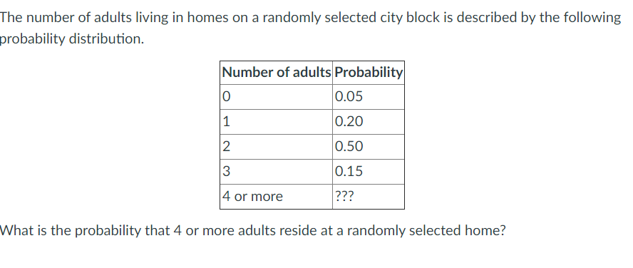 The number of adults living in homes on a randomly selected city block is described by the following
probability distribution.
Number of adults Probability
0.05
0.20
0.50
3
0.15
|4 or more
???
What is the probability that 4 or more adults reside at a randomly selected home?
