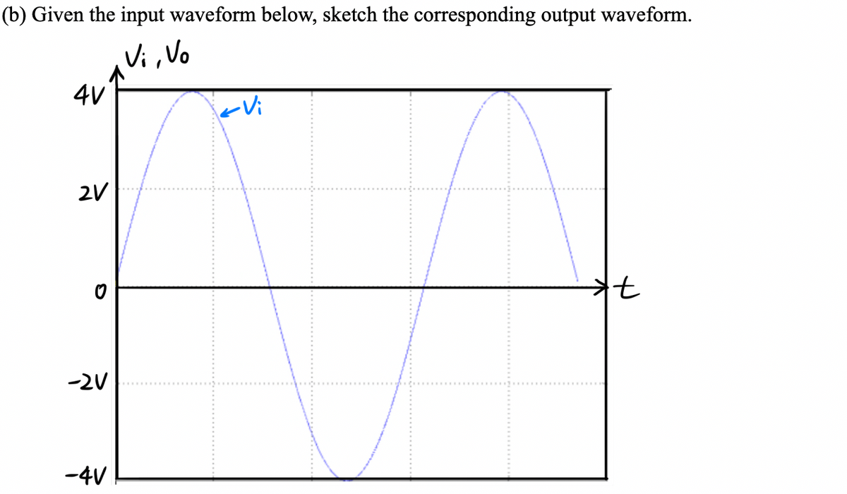 (b) Given the input waveform below, sketch the corresponding output waveform.
Vi, Vo
4V
2V
-2V
-4V
Vi
*t