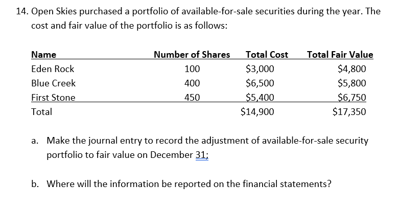 14. Open Skies purchased a portfolio of available-for-sale securities during the year. The
cost and fair value of the portfolio is as follows:
Name
Eden Rock
Blue Creek
First Stone
Total
Number of Shares
100
400
450
Total Cost
$3,000
$6,500
$5,400
$14,900
Total Fair Value
$4,800
$5,800
$6,750
$17,350
a. Make the journal entry to record the adjustment of available-for-sale security
portfolio to fair value on December 31;
b. Where will the information be reported on the financial statements?