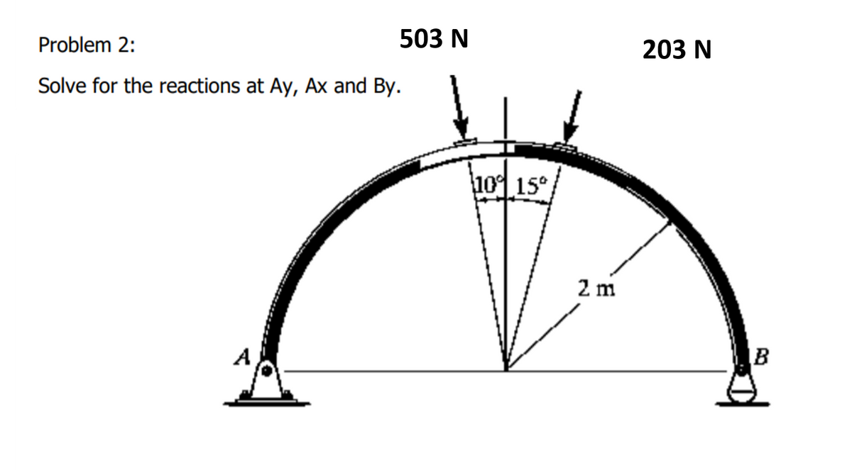 503 N
203 N
Problem 2:
Solve for the reactions at Ay, Ax and By.
10 15°
2 m
B
