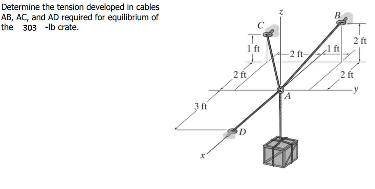 Determine the tension developed in cables
AB, AC, and AD required for equilibrium of
the 303 -lb crate.
В
C
1 ft
2 ft
1 ft
-2 ft-
2 ft
2 ft
y
´A
3 ft
