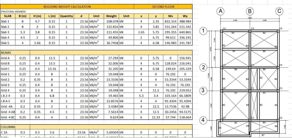 STRUCTURAL MEMBERS
SLAB
B (m)
8
8
5.3
4.5
4
Slab 1
Slab 2
Slab 3
Slab 4
Slab 5
BEAMS
Grid A
Grid B
Grid C
Grid 1
Grid 2
Grid 3
Grid 4
I.B 2-4
I.B A-C
Grid -4A
Grid -4 AB
Grid -4 BC
COLUMNS
C 1A
CAD
0.25
0.25
0.25
0.25
0.2
0.25
0.25
0.3
0.3
0.2
0.2
0.25
0.3
H (m)
4.7
3
3.8
2
1.66
0.4
0.4
0.4
0.4
0.35
0.4
0.4
0.4
0.4
0.35
0.35
0.4
0.3
BUILDING WEIGHT CALCULATION
L (m)
0.15
0.15
0.15
0.15
0.15
11.5
13.5
13.16
8
8
8
8
6.8
8
2
4.5
4
2.6
20
Quantity
1
1
1
1
1
1
1
1
1
1
1
1
1
1
1
1
1
1
A
d
Unit
3
23.56 kN/m³
23.56 kN/m³
23.56 kN/m³
3
23.56 kN/m³
23.56 kN/m³
3
3
23.56 kN/m³
23.56 kN/m³
3
23.56 kN/m³
23.56 kN/m³
23.56 kN/m³
3
3
23.56 kN/m³
23.56 kN/m³
23.56 kN/m³
23.56 kN/m³
23.56 kN/m³
23.56 kN/m³
3
23.56 kN/m³
23.56 kN/m³
3350 LA 3
Weight
208.078 KN
132.816 kN
111.455 KN
49.806 KN
36.7458 KN
27.294 KN
32.006 KN
31.205 kN
19.048 KN
13.3336 KN
19.048 KN
19.048 KN
19.465 kN
22.8576 kN
3.4384 KN
7.5614 KN
9.624 KN
5.69304 kN
5 COROMIN
Unit
X
4
4
2.65
2
4
0
4
8
4
4
4
4
5.3
4
4
4
6
0
SECOND FLOOR
y
Wx
Wy
832.314 488.984
531.264 511.342
2.35
3.85
5.75
6.75 99.612 336.191
295.355 640.865
6.58 146.983 241.787
5.75
6.75
6.58
0 156.941
128.024 216.041
249.64 205.329
0
0
4
76.192
53.3344 53.3344
76.192 76.192
76.192 219.052
103.164 66.1809
4 91.4304 91.4304
12.5 13.7536 42.98
12.5 30.2456 94.5175
12.33 57.744
4
11.5
3.4
118.664
0
33
0
ܟܟܒܒ
0
1
2
3
4
8
N
A
B4
C4
B3
B4
B3
4.000
B4
B6
B6
63
B3
B
8.000
B3
84
B3
B4
C3
C3
C3
B2
B2
4.000
B4
B6
B6
B3
B3
B7
83
C
B4
B3
B4
C4
C4
C3
C4