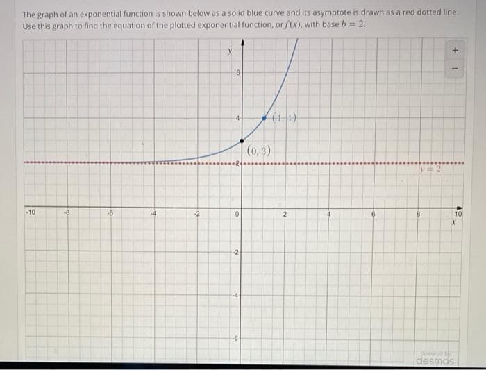 The graph of an exponential function is shown below as a solid blue curve and its asymptote is drawn as a red dotted line.
Use this graph to find the equation of the plotted exponential function, or f(x), with base b = 2.
(0,3)
y= 2
-10
-8
-6
2
10
-2
-6
desmos
