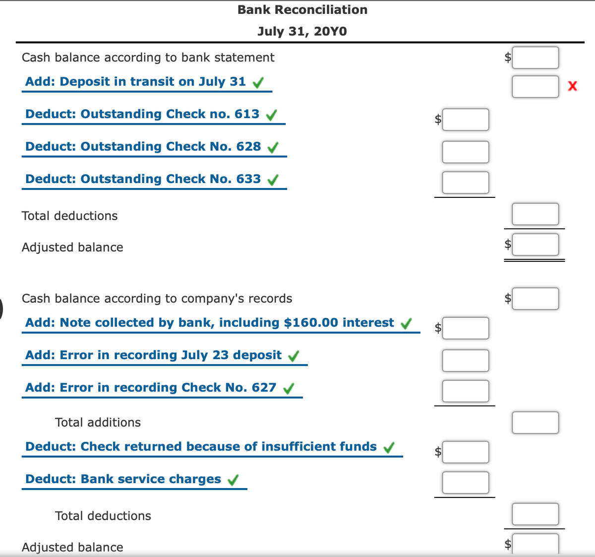 Bank Reconciliation
July 31, 20YO
Cash balance according to bank statement
Add: Deposit in transit on July 31
Deduct: Outstanding Check no. 613
Deduct: Outstanding Check No. 628
Deduct: Outstanding Check No. 633
Total deductions
Adjusted balance
Cash balance according to company's records
Add: Note collected by bank, including $160.00 interest
Add: Error in recording July 23 deposit
Add: Error in recording Check No. 627
Total additions
Deduct: Check returned because of insufficient funds
Deduct: Bank service charges
Total deductions
Adjusted balance

