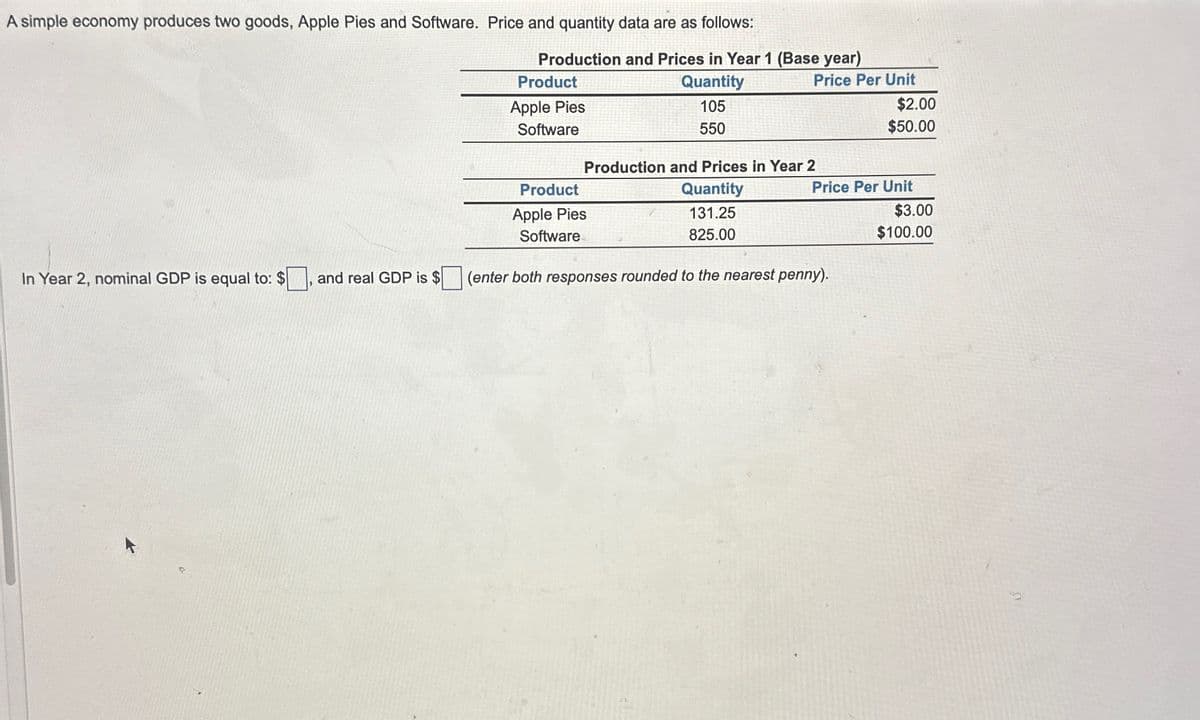 A simple economy produces two goods, Apple Pies and Software. Price and quantity data are as follows:
In Year 2, nominal GDP is equal to: $ and real GDP is $
Production and Prices in Year 1 (Base year)
Quantity
105
550
Product
Apple Pies
Software
Price Per Unit
Production and Prices in Year 2
Quantity
131.25
825.00
Product
Apple Pies
Software
$2.00
$50.00
Price Per Unit
(enter both responses rounded to the nearest penny).
$3.00
$100.00