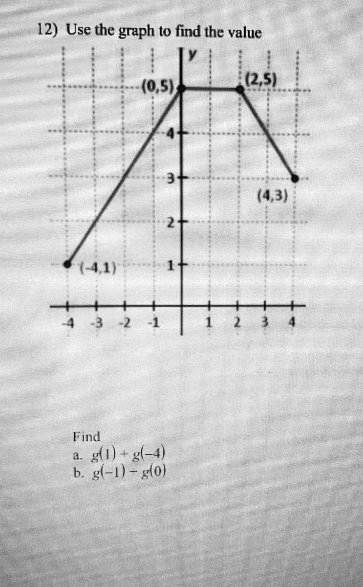 12) Use the graph to find the value
(0,5)
(2,5)
(4,3)
(4,1)
4 -3 -2
-1
1.
3 4
Find
a. g(1) + g(-4)
b. g(-1) - g(0)
****
