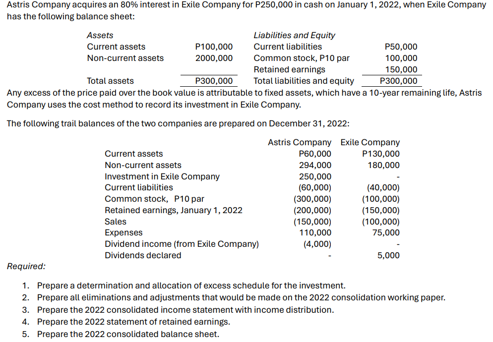 Astris Company acquires an 80% interest in Exile Company for P250,000 in cash on January 1, 2022, when Exile Company
has the following balance sheet:
Assets
Liabilities and Equity
Current assets
P100,000
Current liabilities
P50,000
Non-current assets
2000,000
Common stock, P10 par
100,000
Retained earnings
150,000
Total assets
P300,000
Total liabilities and equity
P300,000
Any excess of the price paid over the book value is attributable to fixed assets, which have a 10-year remaining life, Astris
Company uses the cost method to record its investment in Exile Company.
The following trail balances of the two companies are prepared on December 31, 2022:
Required:
Astris Company Exile Company
Current assets
Non-current assets
Investment in Exile Company
Current liabilities
P60,000
P130,000
294,000
180,000
250,000
(60,000)
(40,000)
Common stock, P10 par
(300,000)
(100,000)
Retained earnings, January 1, 2022
(200,000)
(150,000)
Sales
(150,000)
(100,000)
Expenses
110,000
75,000
Dividend income (from Exile Company)
(4,000)
Dividends declared
5,000
1. Prepare a determination and allocation of excess schedule for the investment.
2. Prepare all eliminations and adjustments that would be made on the 2022 consolidation working paper.
3. Prepare the 2022 consolidated income statement with income distribution.
4. Prepare the 2022 statement of retained earnings.
5. Prepare the 2022 consolidated balance sheet.