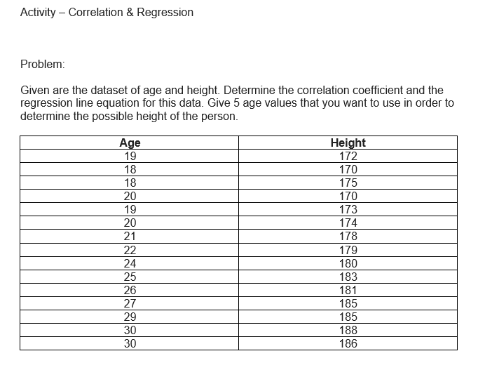 Activity – Correlation & Regression
Problem:
Given are the dataset of age and height. Determine the correlation coefficient and the
regression line equation for this data. Give 5 age values that you want to use in order to
determine the possible height of the person.
Age
19
Height
172
18
170
18
175
20
170
19
173
20
174
21
178
22
179
24
180
25
183
26
181
185
185
27
29
30
188
30
186
