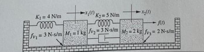 x₂ (1)
-X₂(1)
K₂=5 N/m
K₁ = 4 N/m
0000
0000
f(1)
fv₁ = 3 N-s/m M₁ = 1 kg|v₂ = 3 N-s/m|M₂ = 2 kg|fv3= 2 N-s/m