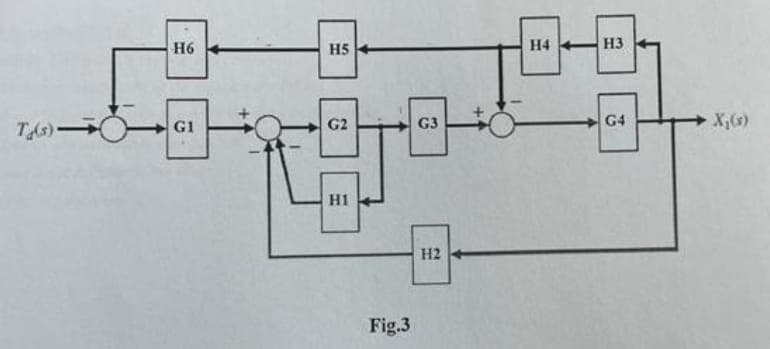 Ta(s)
H6
G1
+
H5
G
H1
Fig.3
G3
H2
H4
H3
G4
X₁(s)