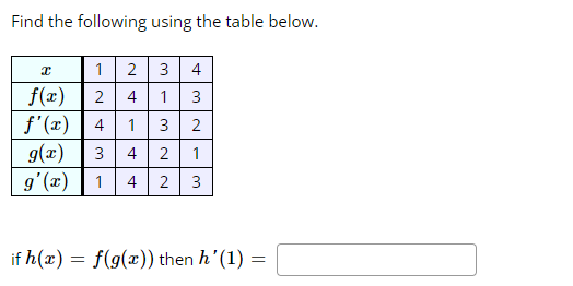 Find the following using the table below.
1 2 3 4
2 4 1
+-
ww
x
f(x)
f'(x) 4 1 3
3 4
g(x)
g'(x) 1 4
2
N|N
1
2 3
432
if h(x) = f(g(x)) then h'(1) =