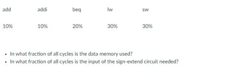 add
10%
addi
10%
beq
20%
lw
30%
SW
30%
In what fraction of all cycles is the data memory used?
In what fraction of all cycles is the input of the sign-extend circuit needed?