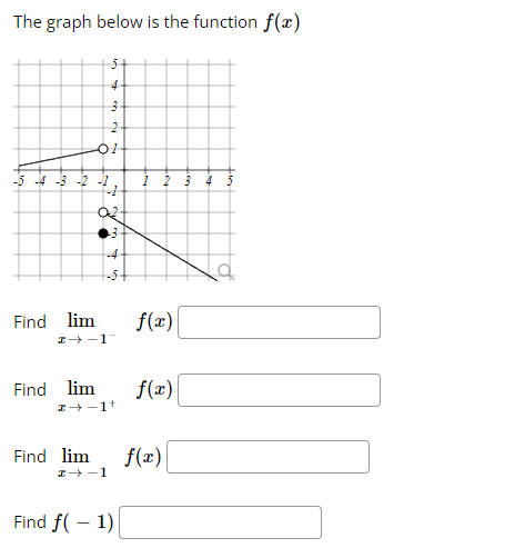 The graph below is the function f(x)
-5-4-3-2
Find lim
5+
4
3
Find lim
es
2
01
-1
3
-4
I→-1-
I→-1+
12 3
Find f(-1)
f(x)
f(x)
Find lim f(x)
I→-1