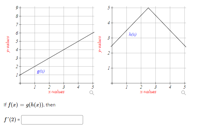 y-values
9+
8-
7-
6
3
1
g(x)
1
2
3
x-values
If f(x) = g(h(x)), then
f'(2) =
too
y-values
1
h(x)
2
3
x-values