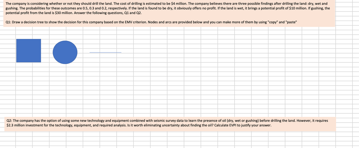 The company is considering whether or not they should drill the land. The cost of drilling is estimated to be $4 million. The company believes there are three possible findings after drilling the land: dry, wet and
gushing. The probabilities for these outcomes are 0.5, 0.3 and 0.2, respectively. If the land is found to be dry, it obviously offers no profit. If the land is wet, it brings a potential profit of $10 million. If gushing, the
potential profit from the land is $30 million. Answer the following questions, Q1 and Q2.
Q1: Draw a decision tree to show the decision for this company based on the EMV criterion. Nodes and arcs are provided below and you can make more of them by using "copy" and "paste"
Q2: The company has the option of using some new technology and equipment combined with seismic survey data to learn the presence of oil (dry, wet or gushing) before drilling the land. However, it requires
$2.3 million investment for the technology, equipment, and required analysis. Is it worth eliminating uncertainty about finding the oil? Calculate EVPI to justify your answer.