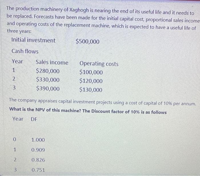 The production machinery of Xaghogh is nearing the end of its useful life and it needs to
be replaced. Forecasts have been made for the initial capital cost, proportional sales income
and operating costs of the replacement machine, which is expected to have a useful life of
three years:
Initial investment
Cash flows
Year
1
2
3
0
Sales income
$280,000
$330,000
$390,000
2
3
The company appraises capital investment projects using a cost of capital of 10% per annum.
What is the NPV of this machine? The Discount factor of 10% is as follows
Year DF
1.000
$500,000
0.909
0.826
0.751
Operating costs
$100,000
$120,000
$130,000