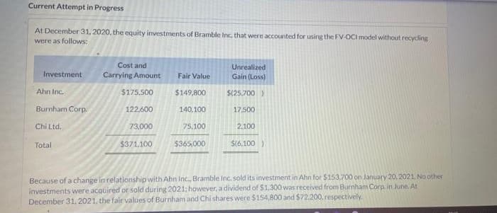 Current Attempt in Progress
At December 31, 2020, the equity investments of Bramble Inc. that were accounted for using the FV-OCI model without recycling
were as follows:
Investment
Ahn Inc.
Burnham Corp.
Chi Ltd.
Total
Cost and
Carrying Amount
$175,500
122,600
73,000
$371,100
Fair Value
$149,800
140.100
75,100
$365,000
Unrealized
Gain (Loss)
$(25,700 )
17,500
2,100
$(6,100)
Because of a change in relationship with Ahn Inc., Bramble Inc. sold its investment in Ahn for $153,700 on January 20, 2021. No other
investments were acquired or sold during 2021; however, a dividend of $1,300 was received from Burnham Corp. in June. At
December 31, 2021, the fair values of Burnham and Chi shares were $154,800 and $72,200, respectively.