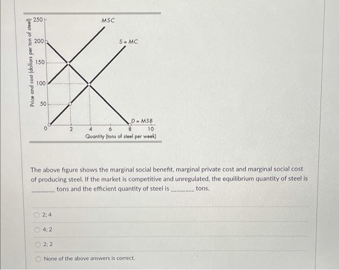 250
MSC
200
S-MC
150
X
100
50
2
4
Price and cost (dollars per ton of steel)
0
O
The above figure shows the marginal social benefit, marginal private cost and marginal social cost
of producing steel. If the market is competitive and unregulated, the equilibrium quantity of steel is
tons and the efficient quantity of steel is.
2:4
4:2
D- MSB
8
10
Quantity (tons of steel per week)
2:2
None of the above answers is correct.
tons.