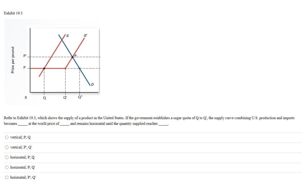 Exhibit 19.3
HA
Price per pound
Q₁
O vertical; P; Q
O vertical; P': Q
O horizontal; P: Q
O horizontal; P; Q'
O horizontal; P'; Q'
Q"
S'
D
Refer to Exhibit 19.3, which shows the supply of a product in the United States. If the government establishes a sugar quota of Q to Q. the supply curve combining U.S. production and imports
becomes
and remains horizontal until the quantity supplied reaches
at the world price of