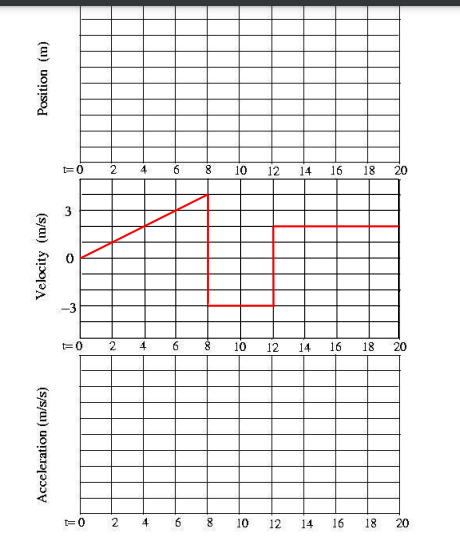 4
6
8
10
12
14
16
18
20
2
4
10
12
14
16
18
20
2.
4
8
10
12
14
16
18
20
6.
6.
3.
(u) uonisod
Velocity (m/s)
Acceleration (m/s/s)
