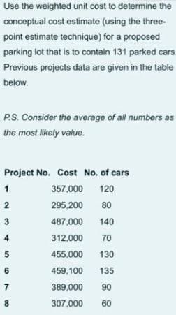 Use the weighted unit cost to determine the
conceptual cost estimate (using the three-
point estimate technique) for a proposed
parking lot that is to contain 131 parked cars.
Previous projects data are given in the table
below.
P.S. Consider the average of all numbers as
the most likely value.
Project No. Cost No. of cars
1
357,000
120
2
295,200
80
3
487,000
140
4
312,000
70
5
455,000
130
459,100
135
7
389,000
90
8
307,000
60
