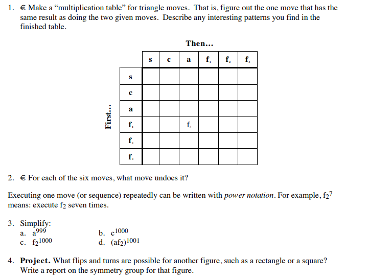 1. € Make a “multiplication table" for triangle moves. That is, figure out the one move that has the
same result as doing the two given moves. Describe any interesting patterns you find in the
finished table.
Then...
f,
f. f,
с
a
S
с
a
f.
f.
f,
f,
2. € For each of the six moves, what move undoes it?
Executing one move (or sequence) repeatedly can be written with power notation. For example, f27
means: execute f2 seven times.
3. Simplify:
а. а999
c. f21000
b. c1000
d. (af2)1001
4. Project. What flips and turns are possible for another figure, such as a rectangle or a square?
Write a report on the symmetry group for that figure.
First...
