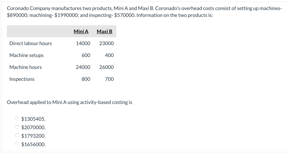 Coronado Company manufactures two products, Mini A and Maxi B. Coronado's overhead costs consist of setting up machines-
$890000; machining- $1990000; and inspecting- $570000. Information on the two products is:
Direct labour hours
Machine setups
Machine hours
Inspections
Mini A Maxi B
$1305405.
$2070000.
$1793200.
$1656000.
14000
600
24000
800
23000
400
26000
700
Overhead applied to Mini A using activity-based costing is