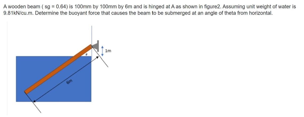 A wooden beam ( sg = 0.64) is 100mm by 100mm by 6m and is hinged at A as shown in figure2. Assuming unit weight of water is
9.81KN/cu.m. Determine the buoyant force that causes the beam to be submerged at an angle of theta from horizontal.
1m
6m
