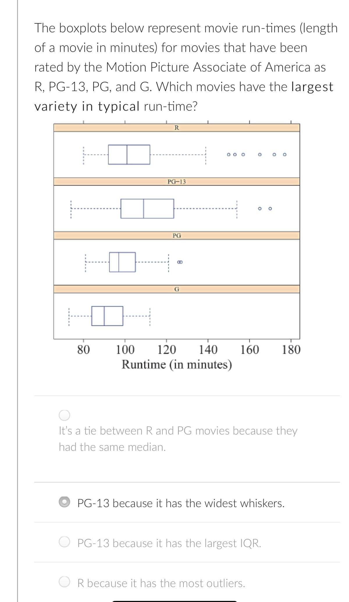 The boxplots below represent movie run-times (length
of a movie in minutes) for movies that have been
rated by the Motion Picture Associate of America as
R, PG-13, PG, and G. Which movies have the largest
variety in typical run-time?
80
R
PG-13
PG
B
G
000 0 0 0
100 120 140 160 180
Runtime (in minutes)
It's a tie between R and PG movies because they
had the same median.
PG-13 because it has the widest whiskers.
PG-13 because it has the largest IQR.
R because it has the most outliers.