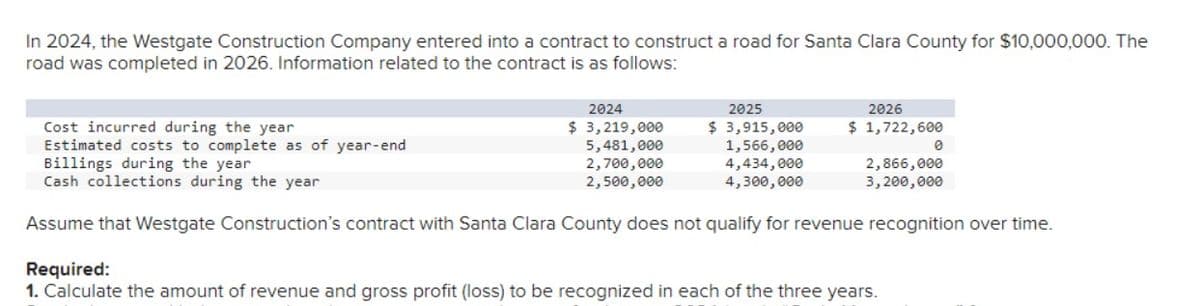 In 2024, the Westgate Construction Company entered into a contract to construct a road for Santa Clara County for $10,000,000. The
road was completed in 2026. Information related to the contract is as follows:
2024
$ 3,219,000
5,481,000
2,700,000
2,500,000
2025
$ 3,915,000
1,566,000
4,434,000
4,300,000
2026
$ 1,722,600
Cost incurred during the year
Estimated costs to complete as of year-end
Billings during the year
Cash collections during the year
Assume that Westgate Construction's contract with Santa Clara County does not qualify for revenue recognition over time.
0
2,866,000
3,200,000
Required:
1. Calculate the amount of revenue and gross profit (loss) to be recognized in each of the three years.