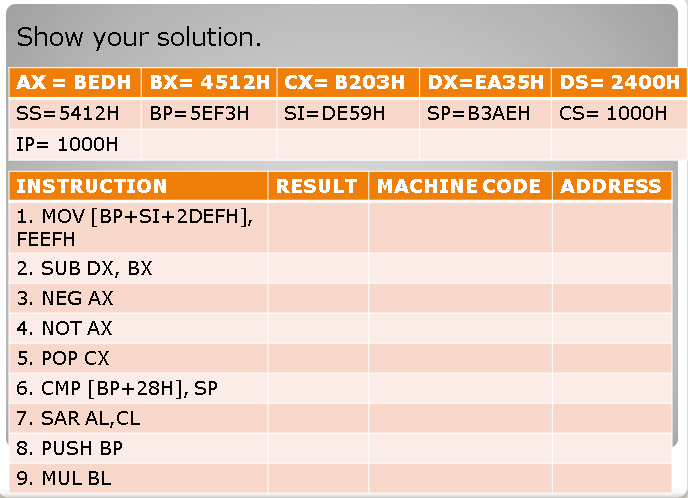 Show your solution.
AX = BEDH BX= 4512H CX= B203H DX=EA35H DS= 240OH
SS=5412H
BP= 5EF3H
SI= DE59H
SP3BЗАЕН
CS= 1000H
IP= 1000H
INSTRUCTION
RESULT MACHINE CODE
ADDRESS
1. MOV [BP+SI+2DEFH],
FEEFH
2. SUB DX, BХ
3. NEG AX
4. NOT AX
5. POP CX
6. СМР [ВР+28H], SP
7. SAR AL,CL
8. PUSH BP
9. MUL BL
