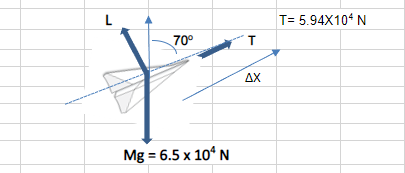 L
T= 5.94X10* N
70°
ΔΧ
Mg = 6.5 x 10° N
