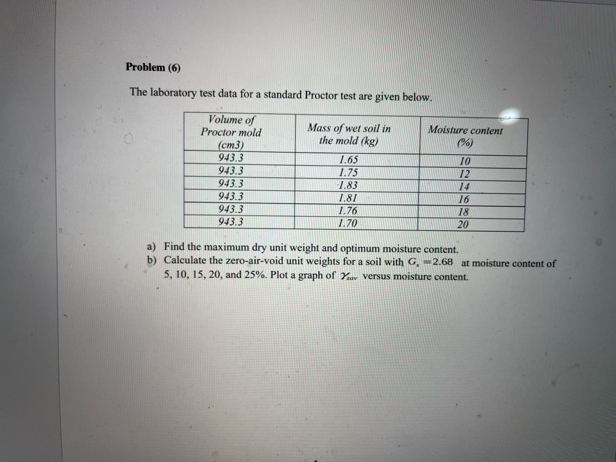 Problem (6)
The laboratory test data for a standard Proctor test are given below.
Volume of
Proctor mold
Mass of wet soil in
the mold (kg)
Moisture conient
(%)
(ст3)
943.3
943.3
1.65
10
1.75
12
943.3
1.83
1.81
14
943.3
16
943.3
1.76
18
943.3
1.70
20
a) Find the maximum dry unit weight and optimum moisture content.
b) Calculate the zero-air-void unit weights for a soil with G, =2.68 at moisture content of
5, 10, 15, 20, and 25%. Plot a graph of Yrav versus moisture content.
