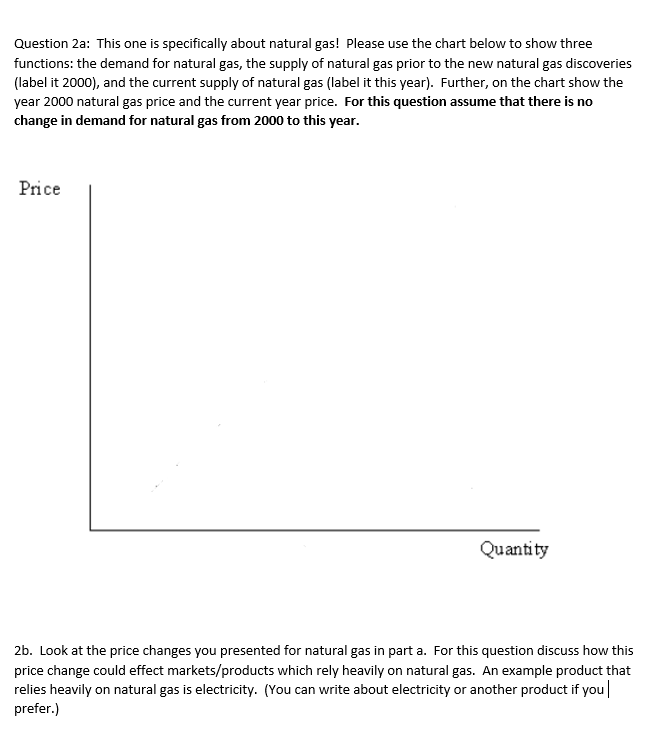 Question 2a: This one is specifically about natural gas! Please use the chart below to show three
functions: the demand for natural gas, the supply of natural gas prior to the new natural gas discoveries
(label it 2000), and the current supply of natural gas (label it this year). Further, on the chart show the
year 2000 natural gas price and the current year price. For this question assume that there is no
change in demand for natural gas from 2000 to this year.
Price
Quantity
2b. Look at the price changes you presented for natural gas in part a. For this question discuss how this
price change could effect markets/products which rely heavily on natural gas. An example product that
relies heavily on natural gas is electricity. (You can write about electricity or another product if you
prefer.)
