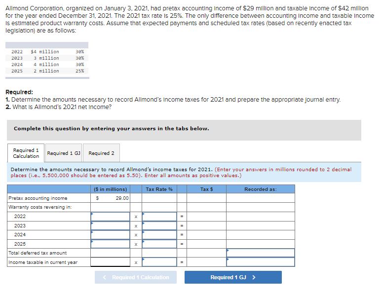 Allmond Corporation, organized on January 3, 2021, had pretax accounting income of $29 million and taxable income of $42 million
for the year ended December 31, 2021. The 2021 tax rate is 25%. The only difference between accounting Income and taxable income
is estimated product warranty costs. Assume that expected payments and scheduled tax rates (based on recently enacted tax
legislation) are as follows:
2022
2023
2024
2025
$4 million
3 million
4 million
2 million.
Required:
1. Determine the amounts necessary to record Allmond's income taxes for 2021 and prepare the appropriate journal entry.
2. What Is Allmond's 2021 net income?
30%
30%
30%
25%
Complete this question by entering your answers in the tabs below.
Required 1
Calculation
Required 1 GJ Required 2
Determine the amounts necessary to record Allmond's income taxes for 2021. (Enter your answers in millions rounded to 2 decimal
places (i.e., 5,500,000 should be entered as 5.50). Enter all amounts as positive values.)
Pretax accounting income
Warranty costs reversing in:
2022
2023
2024
2025
Total deferred tax amount
Income taxable in current year
($ in millions)
$
29.00
X
X
X
X
Tax Rate %
< Required 1 Calculation
=
=
=
Tax $
Recorded as:
Required 1 GJ >