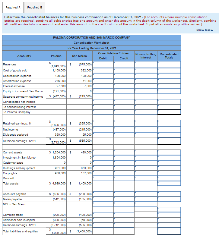 Required A Required B
Determine the consolidated balances for this business combination as of December 31, 2021. (For accounts where multiple consolidation
entries are required, combine all debit entries into one amount and enter this amount in the debit column of the worksheet. Similarly, combine
all credit entries into one amount and enter this amount in the credit column of the worksheet. Input all amounts as positive values.)
Show less A
Accounts
Revenues
Cost of goods sold
Depreciation expense
Amortization expense
Interest expense
Equity in income of San Marco
Separate company net income
Consolidated net income
To noncontrolling interest
To Paloma Company
Retained earnings, 1/1
Net income
Dividends declared
Retained earnings, 12/31
Current assets
Investment in San Marco
Customer base
Buildings and equipment
Copyrights
Goodwill
Total assets
Accounts payable
Notes payable
NCI in San Marco
Common stock
Additional paid-in capital
Retained earnings, 12/31
Total liabilities and equities
Paloma
$
(1,843,000)
1,100,000
PALOMA CORPORATION AND SAN MARCO COMPANY
Consolidation Worksheet
For Year Ending December 31, 2021
San Marco
$
$
125,000
275,000
27,500
(121,500)
$ (437,000) S (215,000)
(2,625,000)
(437,000)
350,000
(2,712,000)
0
$
S
$ 1,204,000 $
1,854,000
931,000
950,000
(900,000)
(300,000)
(2,712,000)
(4,939,000)
S (395,000)
(215,000)
25,000
(585,000)
$
$ 4,939,000 S
$ (485,000) S
(542,000)
(675,000)
322,000
120,000
11,000
7.000
0
430,000
0
0
863,000
107,000
1,400,000
(200,000)
(155,000)
(400,000)
(60,000)
(585,000)
S (1,400,000)
Consolidation Entries
Debit
Credit
Noncontrolling Consolidated
Totals
Interest