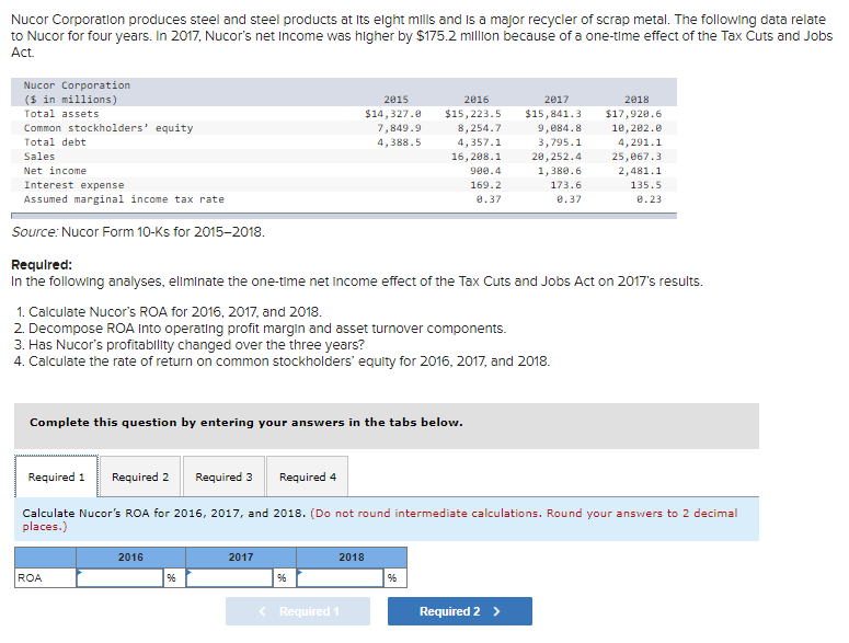 Nucor Corporation produces steel and steel products at its eight mills and is a major recycler of scrap metal. The following data relate
to Nucor for four years. In 2017, Nucor's net Income was higher by $175.2 million because of a one-time effect of the Tax Cuts and Jobs
Act.
Nucor Corporation
($ in millions)
Total assets
Common stockholders' equity
Total debt
Sales
Net income
Interest expense
Assumed marginal income tax rate
Source: Nucor Form 10-Ks for 2015-2018.
Required:
In the following analyses, eliminate the one-time net Income effect of the Tax Cuts and Jobs Act on 2017's results.
1. Calculate Nucor's ROA for 2016, 2017, and 2018.
2. Decompose ROA Into operating profit margin and asset turnover components.
3. Has Nucor's profitability changed over the three years?
4. Calculate the rate of return on common stockholders' equity for 2016, 2017, and 2018.
Complete this question by entering your answers in the tabs below.
ROA
Required 2 Required 3
2016
Required 1
Calculate Nucor's ROA for 2016, 2017, and 2018. (Do not round intermediate calculations. Round your answers to 2 decimal
places.)
%
2017
2015
$14,327.0
7,849.9
4,388.5
Required 4
96
2017
2016
$15,223.5 $15,841.3
8,254.7
9,084.8
4,357.1
3,795.1
16,208.1
20,252.4
1,380.6
173.6
0.37
2018
< Required 1
900.4
169.2
0.37
96
2018
$17,928.6
10,202.0
4,291.1
25,067.3
2,481.1
135.5
0.23
Required 2 >