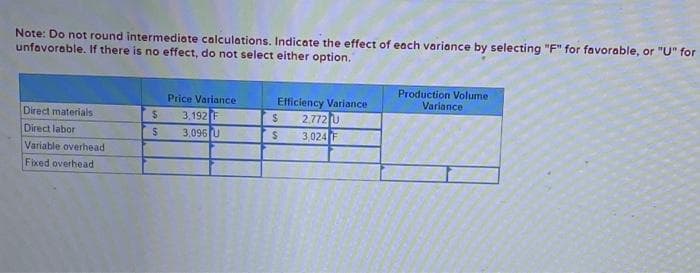 Note: Do not round intermediate calculations. Indicate the effect of each variance by selecting "F" for favorable, or "U" for
unfavorable. If there is no effect, do not select either option.
Direct materials
Direct labor
Variable overhead
Fixed overhead
$
$
Price Variance
3,192 F
3,096 U
Efficiency Variance
2,772 U
3,024 F
$
$
Production Volume
Variance