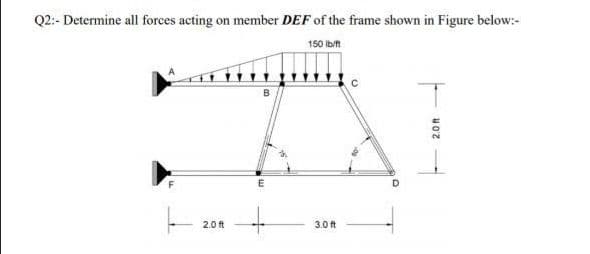 Q2:- Determine all forces acting on member DEF of the frame shown in Figure below:-
150 Ib/t
2.0 ft
3.0 ft
