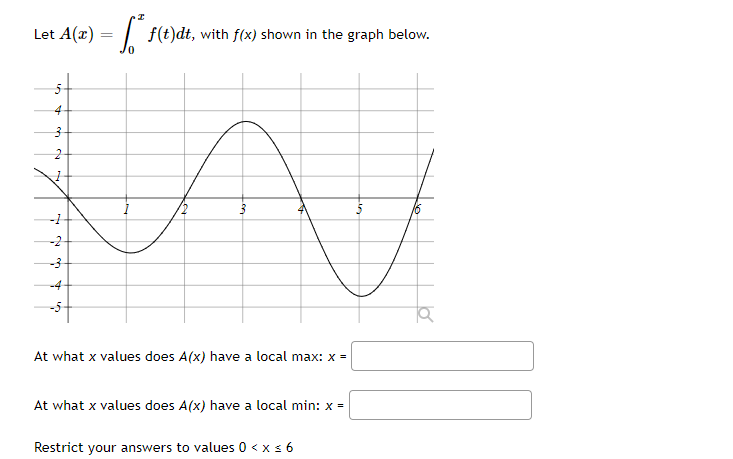 Let A(r) = | f(t)dt, with f(x) shown in the graph below.
4
-1
-2
-3
-4
At what x values does A(x) have a local max: x =
At what x values does A(x) have a local min: x =
Restrict your answers to values 0 < x s 6
