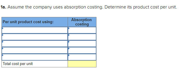 1a. Assume the company uses absorption costing. Determine its product cost per unit.
Absorption
costing
Per unit product cost using:
Total cost per unit
