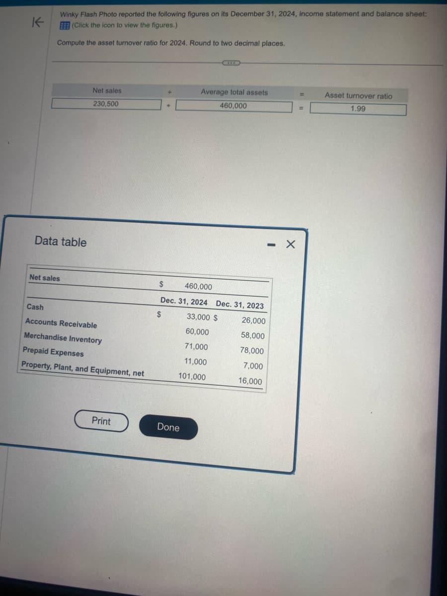 K
Winky Flash Photo reported the following figures on its December 31, 2024, income statement and balance sheet:
(Click the icon to view the figures.)
Compute the asset turnover ratio for 2024. Round to two decimal places.
Data table
Net sales
Net sales
230,500
Cash
Accounts Receivable
Merchandise Inventory
Prepaid Expenses
Property, Plant, and Equipment, net
Print
+
+
***
Done
Average total assets
460,000
- X
$
460,000
Dec. 31, 2024 Dec. 31, 2023
$
33,000 $
26,000
60,000
58,000
71,000
78,000
11,000
7,000
101,000
16,000
=
=
Asset turnover ratio
1.99