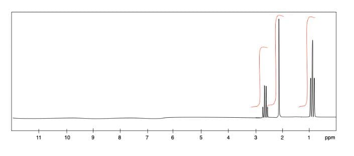 11
10
9
8
7
9
+6
5
-3
2
1
ppm