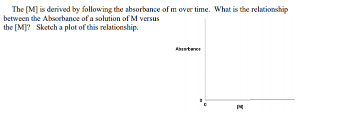 The [M] is derived by following the absorbance of m over time. What is the relationship
between the Absorbance of a solution of M versus
the [M]? Sketch a plot of this relationship.
Absorbance
(M)
