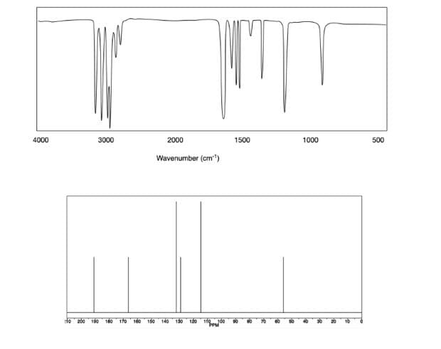 4000
3000
to 200
2000
150
Hill
MT
Wavenumber (cm¹)
140
1500
1000
500