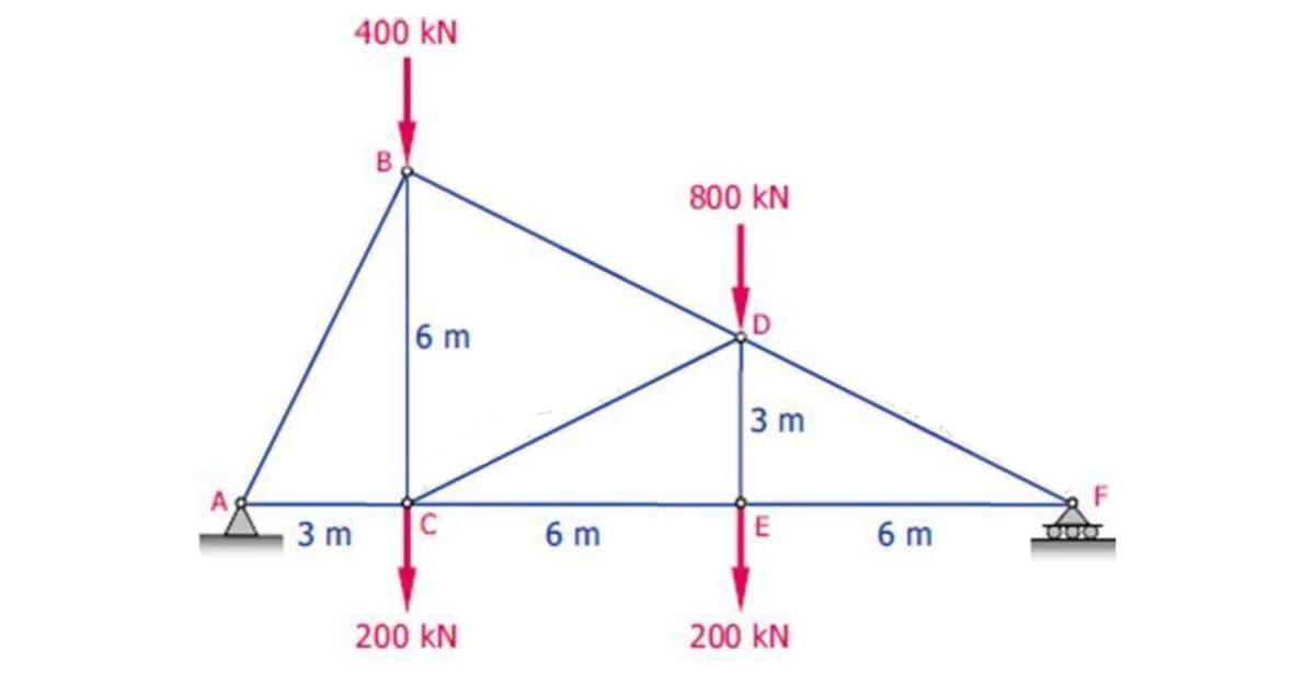 400 kN
B
800 kN
6 m
D
3 m
A
F
3 m
C
6 m
6 m
200 kN
200 kN
