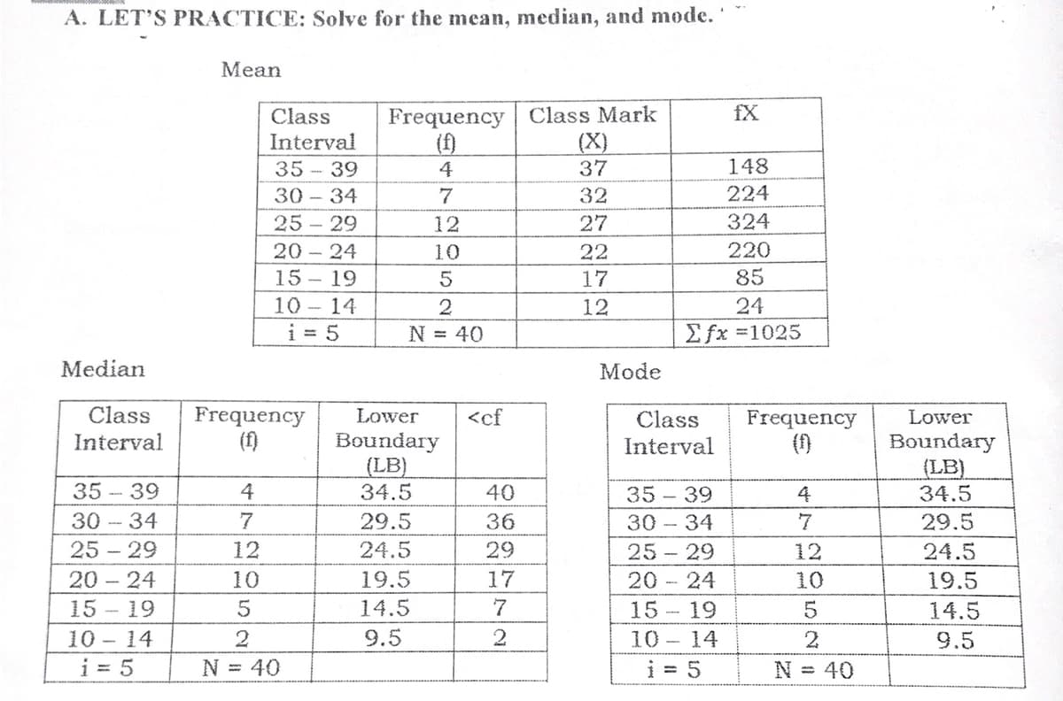 A. LET'S PRACTICE: Solve for the mean, median, and mode. '
Mean
Frequency | Class Mark
(X)
37
Class
fX
Interval
(f)
35 - 39
4
148
30 - 34
7
32
224
25 - 29
12
27
324
20 – 24
15 - 19
10
22
220
5
17
85
10 - 14
12
24
i = 5
N = 40
Efx =1025
Median
Мode
Class
Frequency
(f)
Lower
<cf
Class
Frequency
(1)
Lower
Boundary
(LB)
34.5
Interval
Boundary
_(LB)
34.5
Interval
35 - 39
4
40
35 - 39
4
30 - 34
7
29.5
36
30 - 34
29.5
25 - 29
12
24.5
29
25 - 29
24.5
20 - 24
10
19.5
17
20 - 24
10
19.5
15 - 19
14.5
15 - 19
14.5
10 - 14
i = 5
9.5
10
14
9.5
N = 40
i = 5
N = 40
72952
2952
