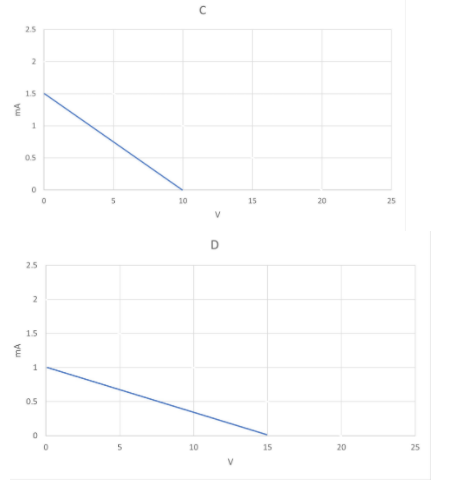 2.5
1.5
10
15
20
25
2.5
1.5
05
10
15
20
25
mA
mA
